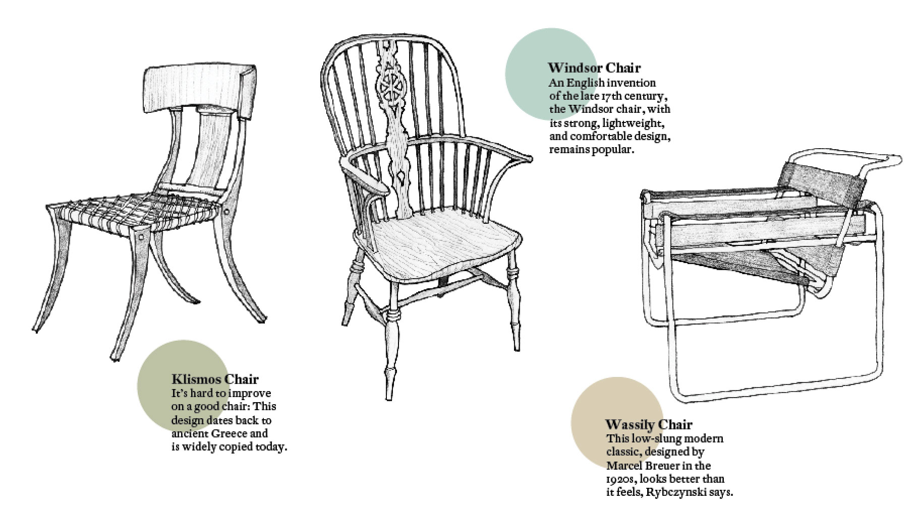 Klismos, Windsor, and Wassily chairs