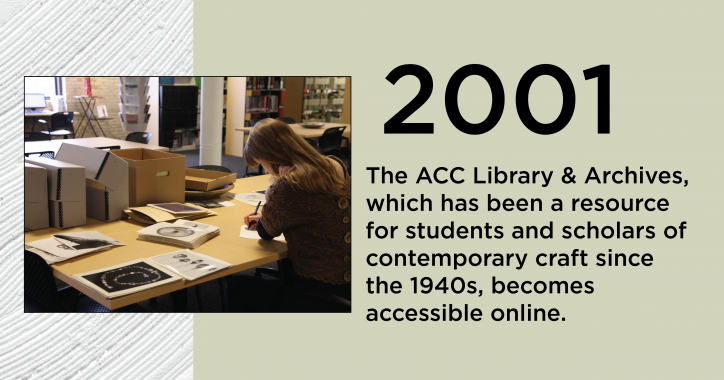 Graphic detailing the ACC Library collection becoming available online in 2001