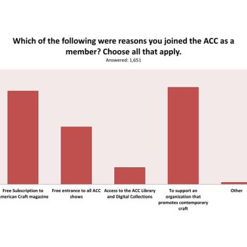 2013 ACC Member Survey Results